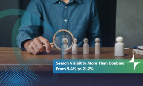How Hanson Search Reached 7.5M+ Impressions & Became the #1 Visible Recruitment Brand
