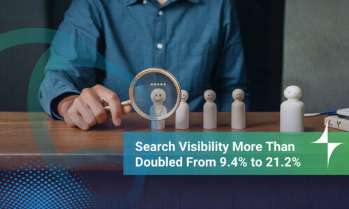 How Hanson Search Reached 7.5M+ Impressions & Became the #1 Visible Recruitment Brand